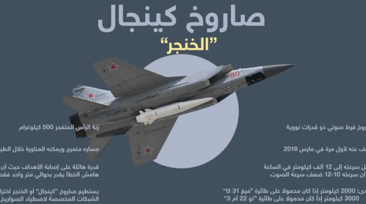 صاروخ كينجال الفرط صوتي