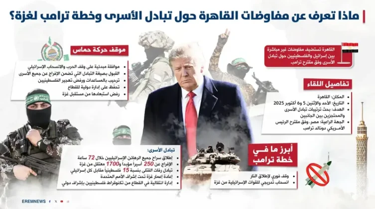 مفاوضات غير مباشرة بين حماس وإسرائيل في القاهرة برعاية مصرية