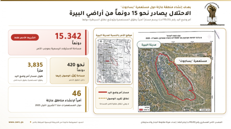 الاحتلال يستولي على أكثر من 15 دونمًا من أراضي البيرة