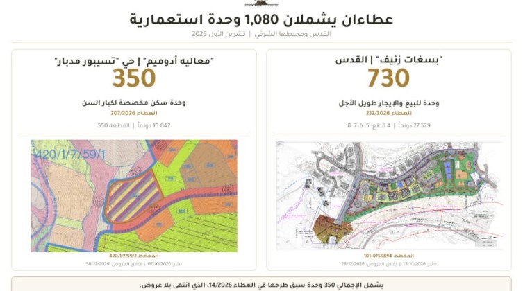 الاحتلال يطرح عطاءين يشملان 1080 وحدة استعمارية في القدس ومحيطها